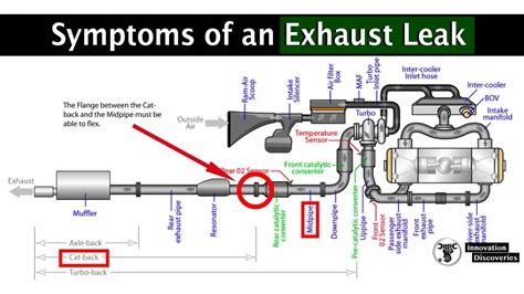 6 Signs Of An Exhaust Leak